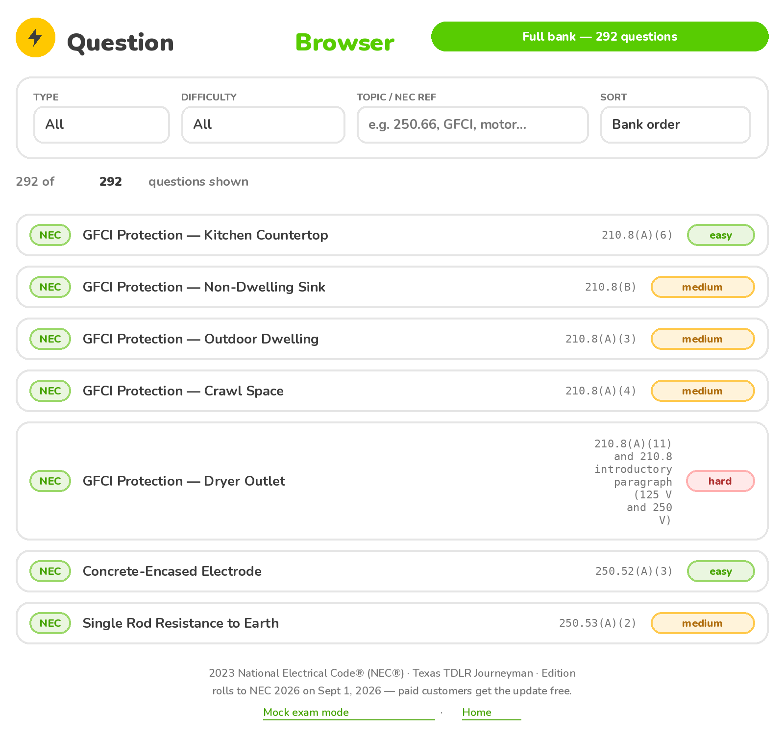 The Journeyman Wireman question browser showing 292 NEC-cited practice questions, filterable by type, difficulty, and NEC reference, each tagged with its NEC article and difficulty